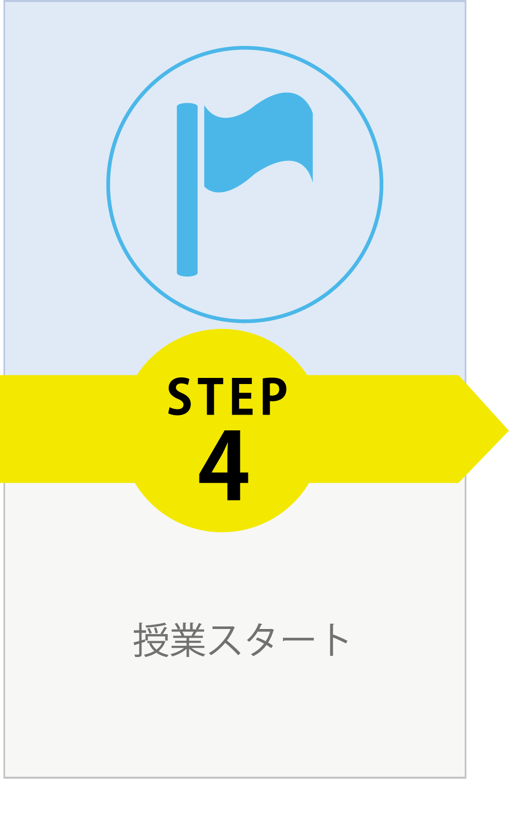 STEP4